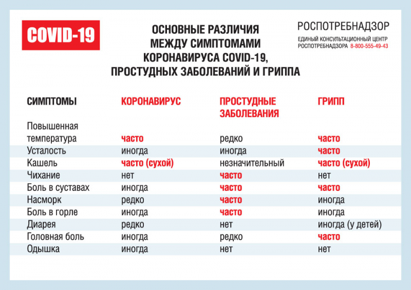 Насколько реально повторно заболеть после прививки от коронавируса: мнение врачей